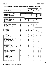 浏览型号UPD4216805G5-50的Datasheet PDF文件第7页