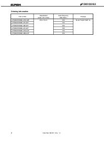 浏览型号UPD45128163G5-A80L-9JF的Datasheet PDF文件第2页