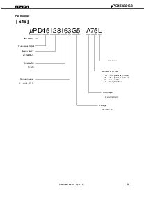 浏览型号UPD45128163G5-A80L-9JF的Datasheet PDF文件第3页