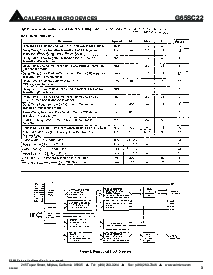 浏览型号G65SC22的Datasheet PDF文件第3页