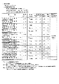 浏览型号STRG6653的Datasheet PDF文件第3页