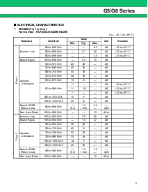 浏览型号FAR-G6CH-1G9600-L219-R的Datasheet PDF文件第5页