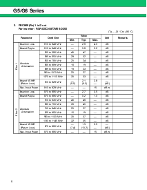 浏览型号FAR-G6CH-1G9600-L219-R的Datasheet PDF文件第6页