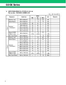 浏览型号FAR-G6CH-1G9600-L219-R的Datasheet PDF文件第8页