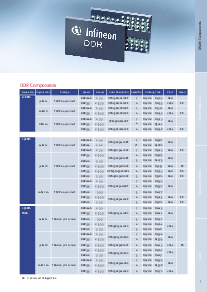 浏览型号HYB18S1G800TC-7的Datasheet PDF文件第5页