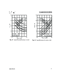 ͺ[name]Datasheet PDFļ7ҳ