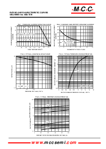 浏览型号GBJ1508的Datasheet PDF文件第2页