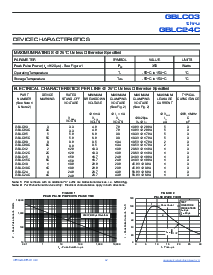 浏览型号GBLC15C的Datasheet PDF文件第2页