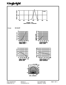 ͺ[name]Datasheet PDFļ3ҳ