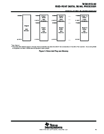 浏览型号TMS320VC5402PGER10的Datasheet PDF文件第15页