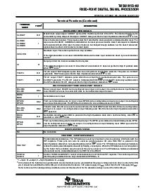 浏览型号TMS320VC5402PGER10的Datasheet PDF文件第9页