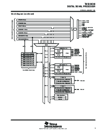 浏览型号TMS320C40GFL50的Datasheet PDF文件第3页