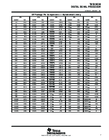 浏览型号TMS320C40GFL40的Datasheet PDF文件第7页