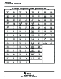 浏览型号TMS320C40GFL40的Datasheet PDF文件第8页