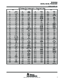 浏览型号TMS320C40GFL40的Datasheet PDF文件第9页