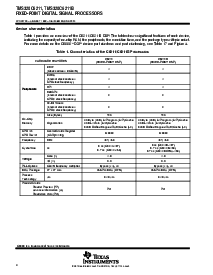 浏览型号TMS320C6211BGFN167的Datasheet PDF文件第4页