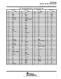 浏览型号TMS320C80GGP50的Datasheet PDF文件第6页