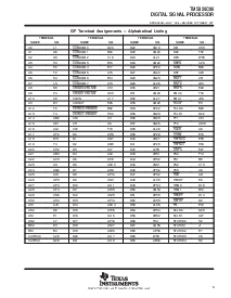 浏览型号TMS320C80GGP50的Datasheet PDF文件第8页