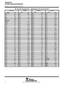 浏览型号TMS320C80GGP50的Datasheet PDF文件第9页