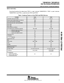 浏览型号TMS320F2810GHHA的Datasheet PDF文件第3页