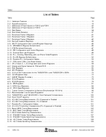 浏览型号TMS320F2812GHHA的Datasheet PDF文件第10页