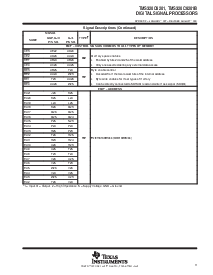 浏览型号TMS320C6201GJC200的Datasheet PDF文件第11页