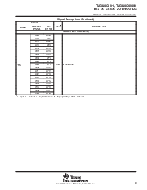 浏览型号TMS320C6201GJC200的Datasheet PDF文件第19页