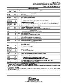 浏览型号TMS320C6701GJC167的Datasheet PDF文件第9页