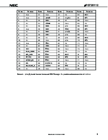 浏览型号UPD720112GK-9EU的Datasheet PDF文件第5页