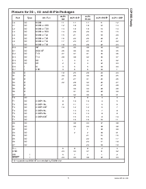 浏览型号COP8SGE728M8的Datasheet PDF文件第5页
