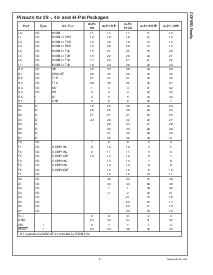 浏览型号COP8SGE744V8的Datasheet PDF文件第5页