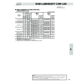 浏览型号GM1ZSG80300A的Datasheet PDF文件第7页