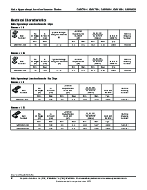 ͺ[name]Datasheet PDFļ2ҳ