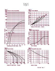 浏览型号15106GOA的Datasheet PDF文件第3页
