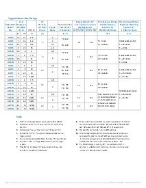 浏览型号GP-20B的Datasheet PDF文件第2页