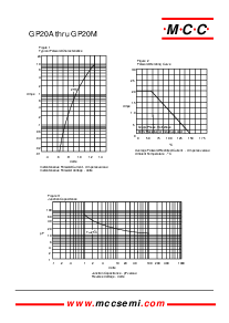 浏览型号GP20B的Datasheet PDF文件第2页
