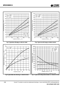 浏览型号GP200MHS18的Datasheet PDF文件第6页