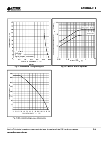 浏览型号GP200MKS12的Datasheet PDF文件第7页