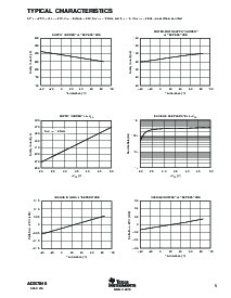 浏览型号ADS7846IGQCR的Datasheet PDF文件第5页