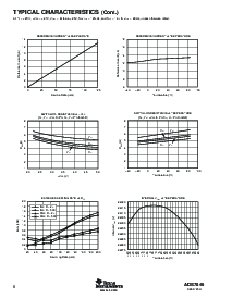 浏览型号ADS7846IGQCR的Datasheet PDF文件第6页