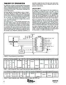 浏览型号ADS7846IGQCR的Datasheet PDF文件第8页