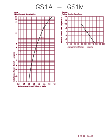 浏览型号GS1A的Datasheet PDF文件第2页