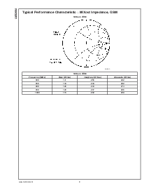 浏览型号GSM900的Datasheet PDF文件第8页