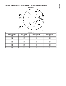 浏览型号GSM900的Datasheet PDF文件第9页