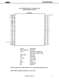 浏览型号UPD23C64000JLGY-xxx-MJH的Datasheet PDF文件第3页