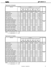 浏览型号UPD448012GY-C85X-MJH的Datasheet PDF文件第9页