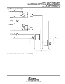 浏览型号SN74LVTH2952DB的Datasheet PDF文件第3页