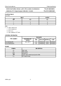 浏览型号74LVCH322244A的Datasheet PDF文件第3页