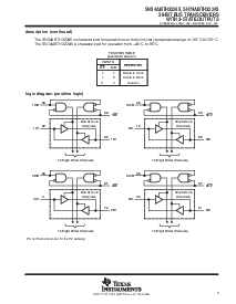 浏览型号SN74ABTH32245PZ的Datasheet PDF文件第3页