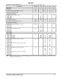 浏览型号MC33463H-50LT1的Datasheet PDF文件第3页